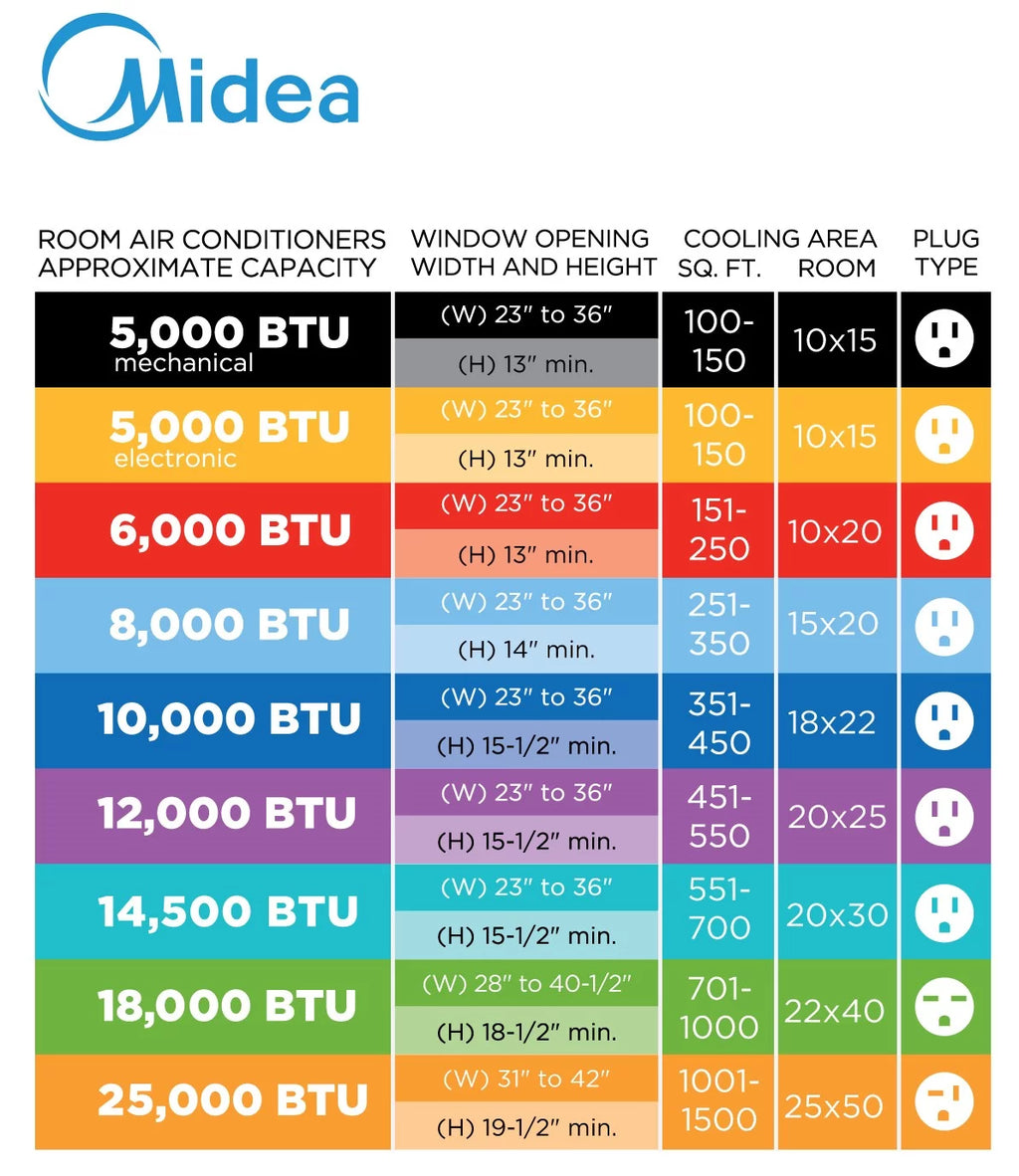 Midea 12,000 BTU Smart Inverter U-Shaped Window Air Conditioner, 35% Energy Savings, Extreme Quiet, Covers up to 550 Sq. ft., MAW12V1QWT