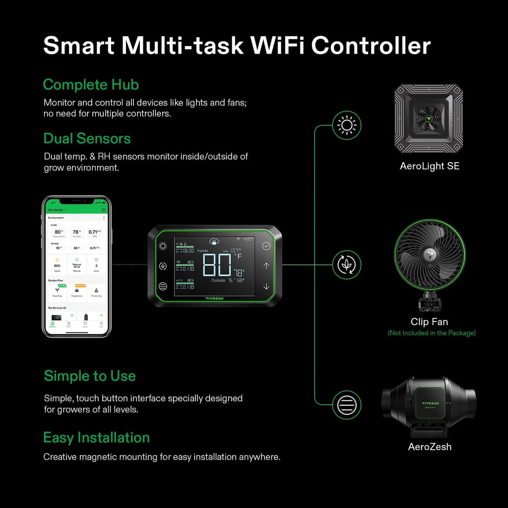 VIVOSUN GIY Smart Grow Tent System 2x2, WiFi-Integrated Grow Tent Kit, with Automate Ventilation and Circulation, Schedule Full Spectrum 100W LED Grow Light, and GrowHub E42A Controller