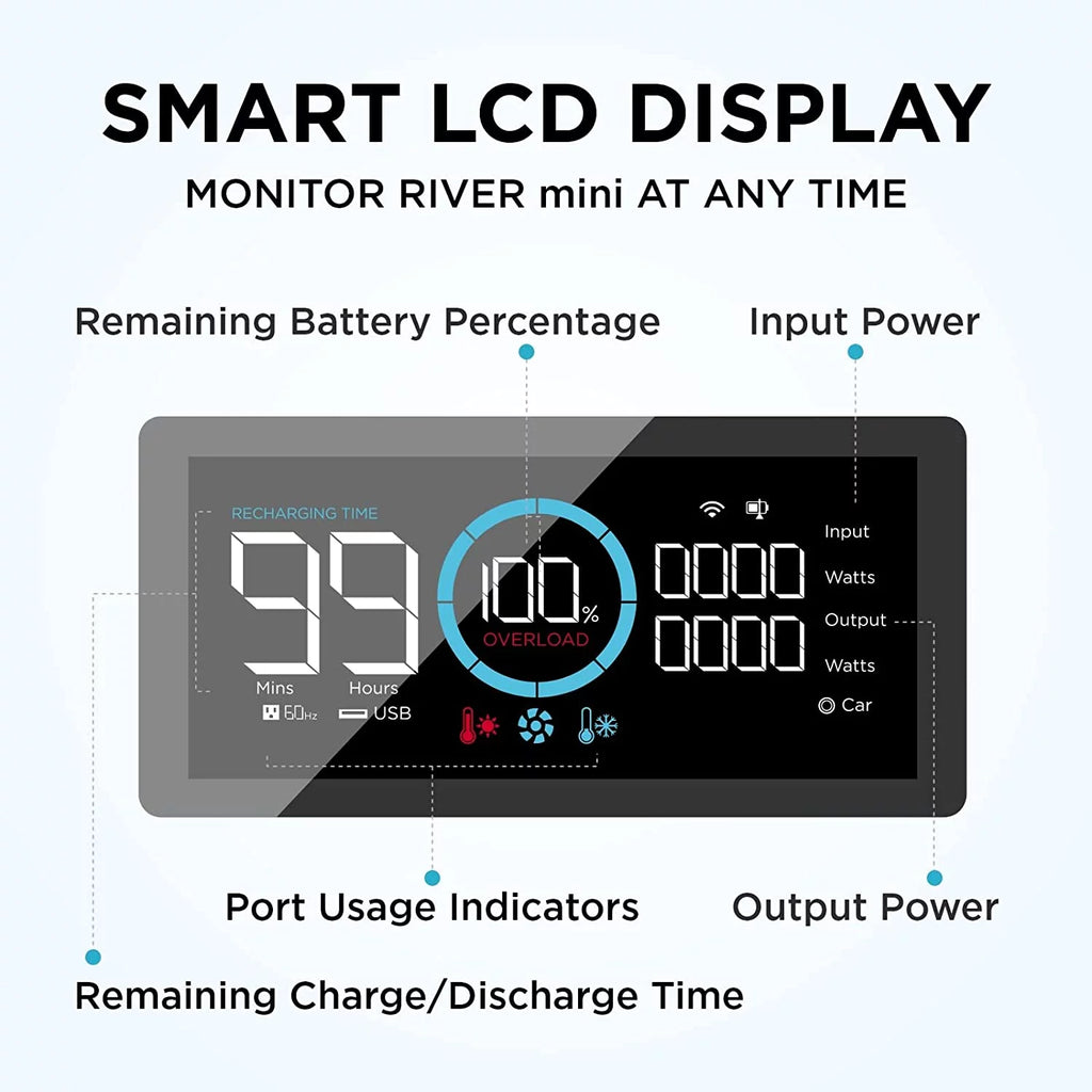 EcoFlow RIVER Mini Portable Power Station 210Wh Capacity,Solar Generator,300W AC Output for Outdoor Camping,Home Backup,Emergency,,Used,Certified Reconditioned