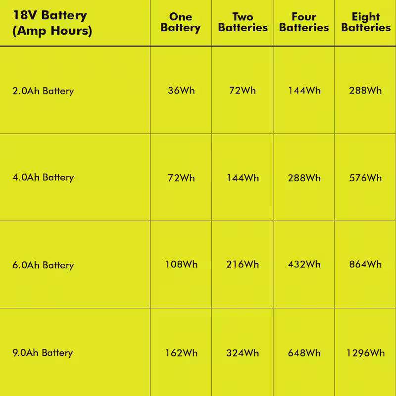 ONE+  1800-Watt Power Station Battery Inverter Push Button Battery Generator/8-Port Charger (Tool-Only)
