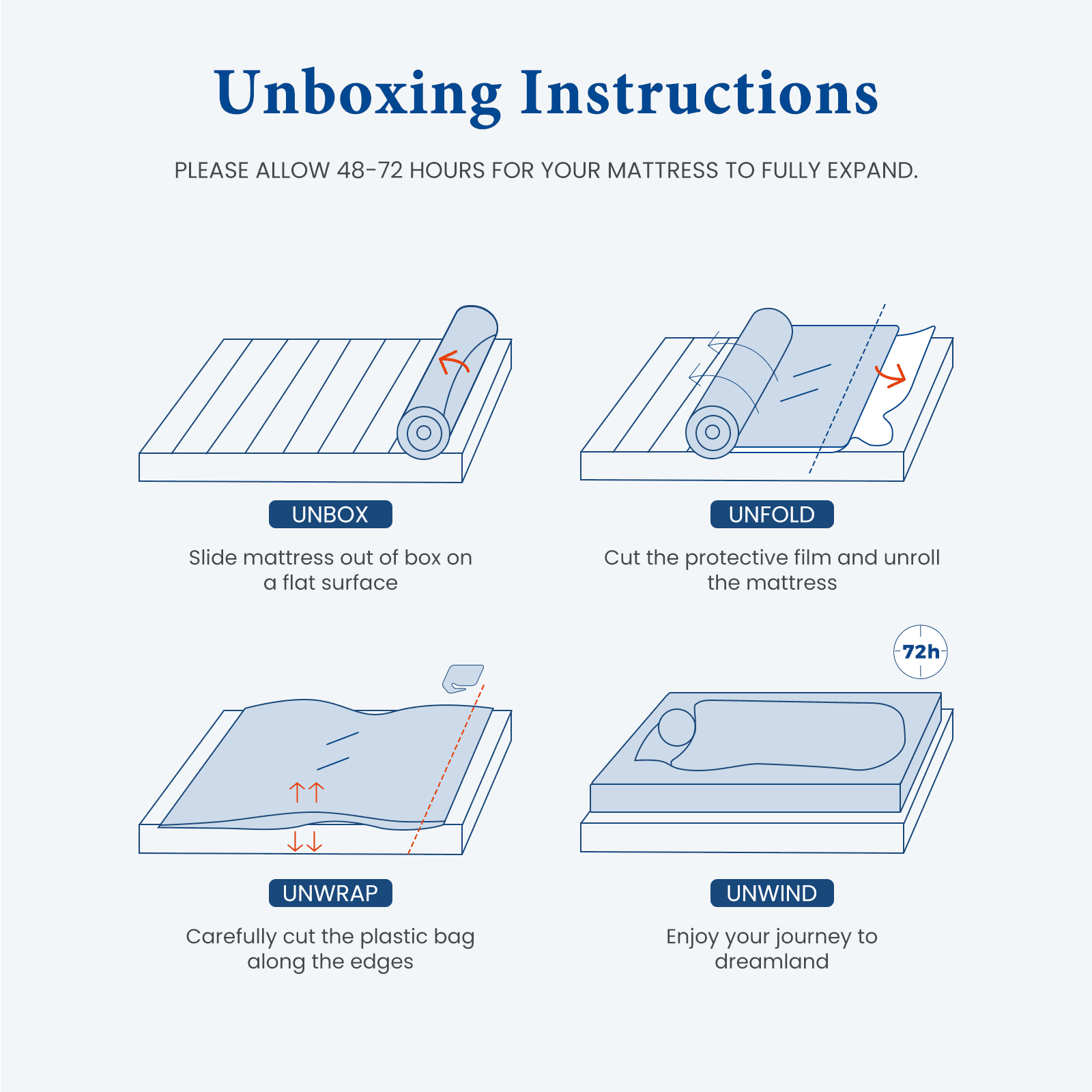 Twin XL Mattress, Coolvie 10 inch Hybrid Mattress in a Box, Medium Firm, Multiple sizes