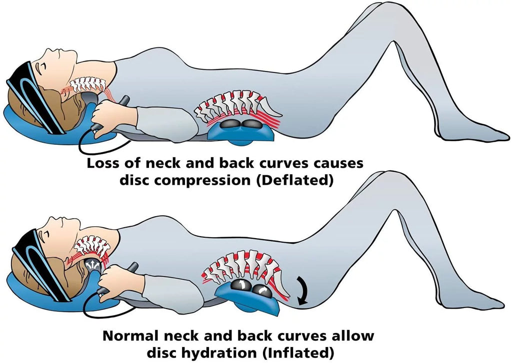 Posture Pump Deluxe Full Spine (Model 4100-S)