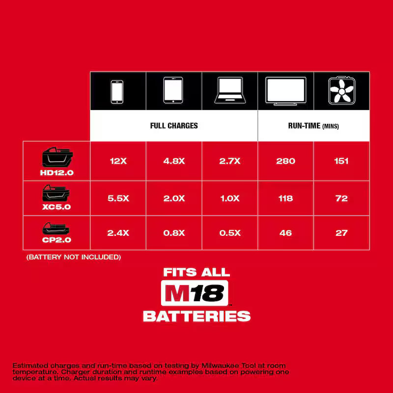 M18 18-Volt Lithium-Ion 175-Watt Powered Compact Inverter for M18 Batteries (Tool-Only)